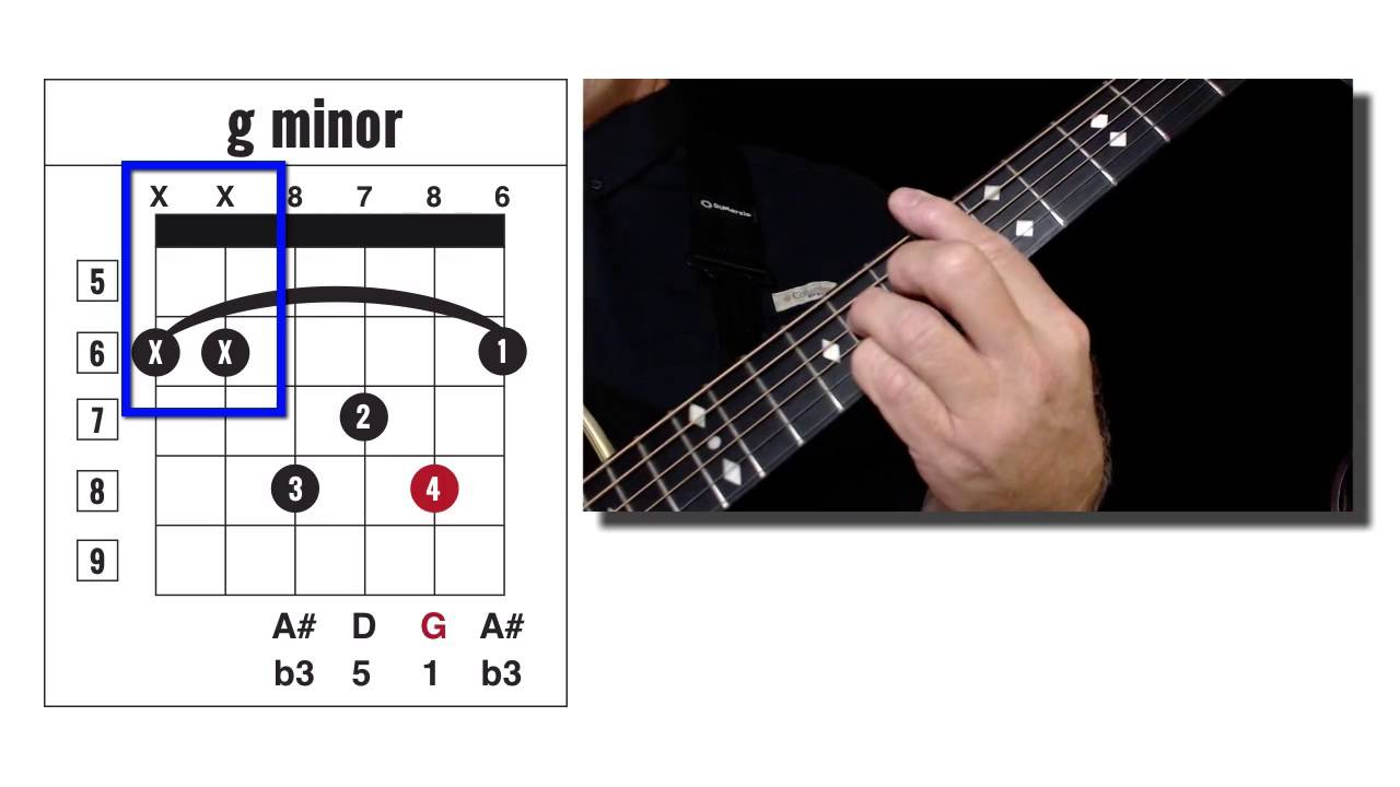 Guitar Chord Finder G Minor Guitar Chord Ace Chord Finder Code 6amaj7