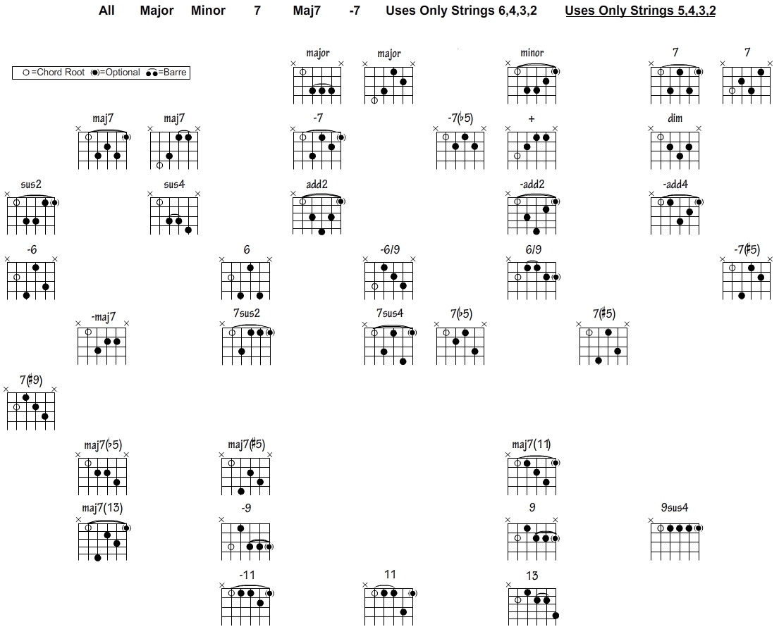 Guitar Chord Finder Jazz Guitar Chord Chart Songmaven