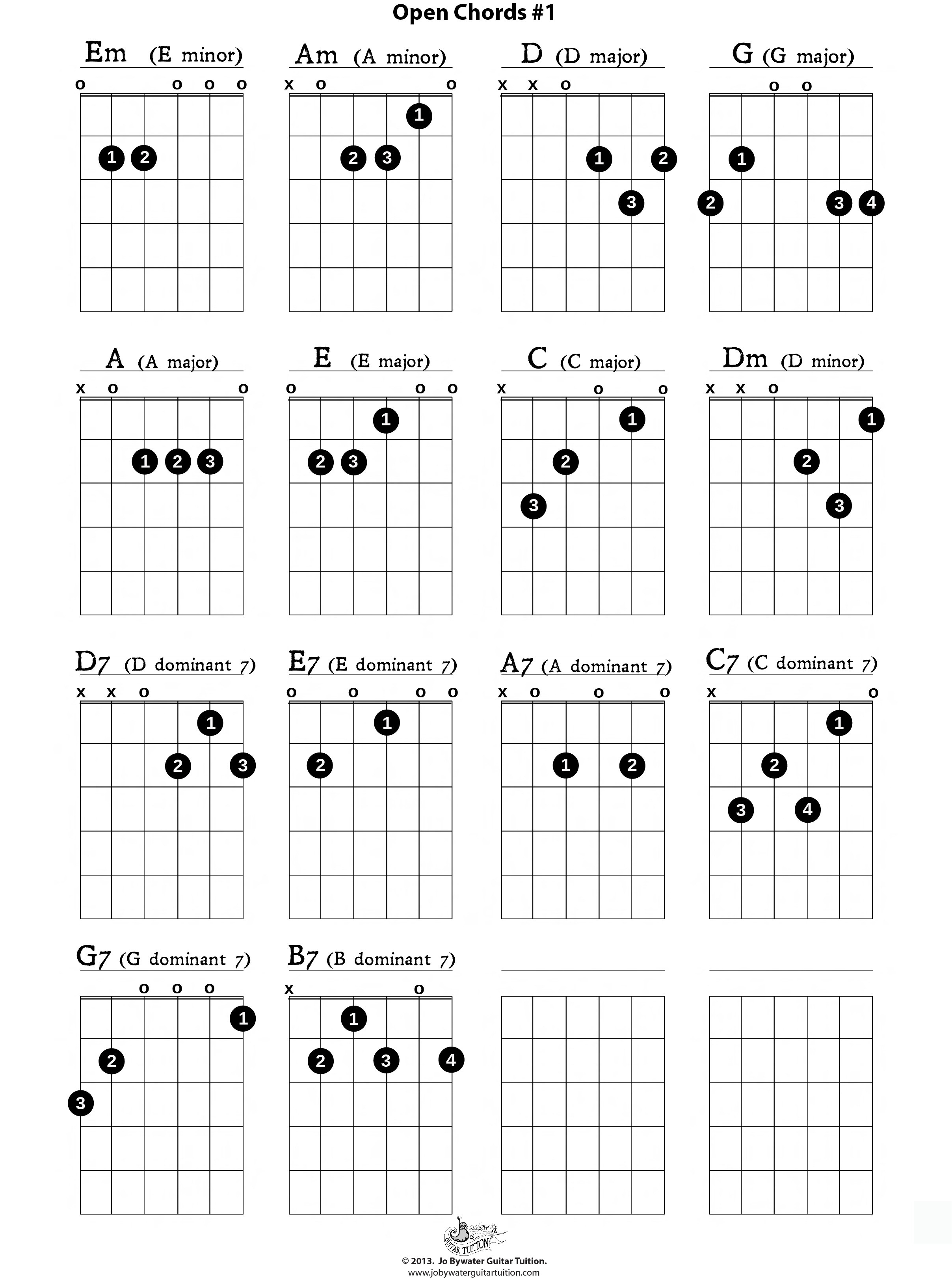 Guitar Chords Chart Right Lefty Guitar Chord Chart Guitar Chord Chart With Fingers