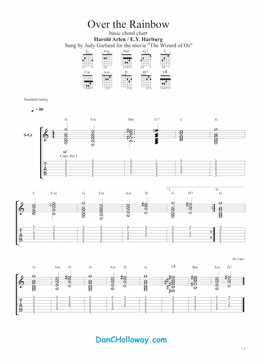 Guitar Chords Chart Somewhere Over The Rainbow Guitar Chords