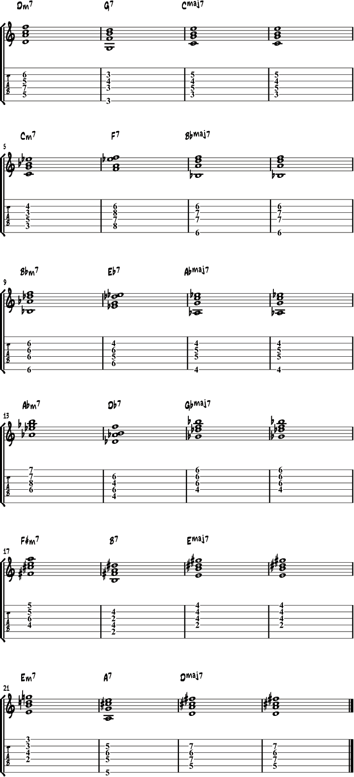 Guitar Chords Chart Top 17 Easy Jazz Guitar Chords For Beginners Chord Chart