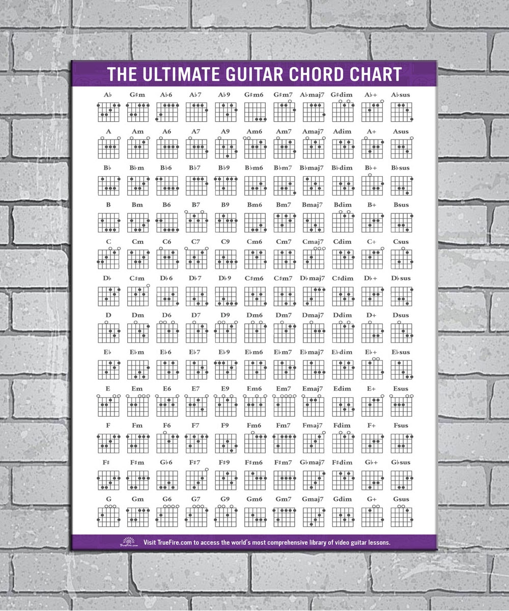 Guitar Chords Chart Us 281 6 Offguitar Chords Chart Key Music Graphic Exercise Light Canvas Custom Poster 24x36 27x40 Inch Home Decor N505 In Wall Stickers From Home