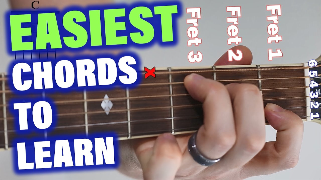 Guitar Chords For Beginners Learn How To Play Guitar Chords For Beginners Easy Lessons C G F Am Em Dm Finger Position Acoustic