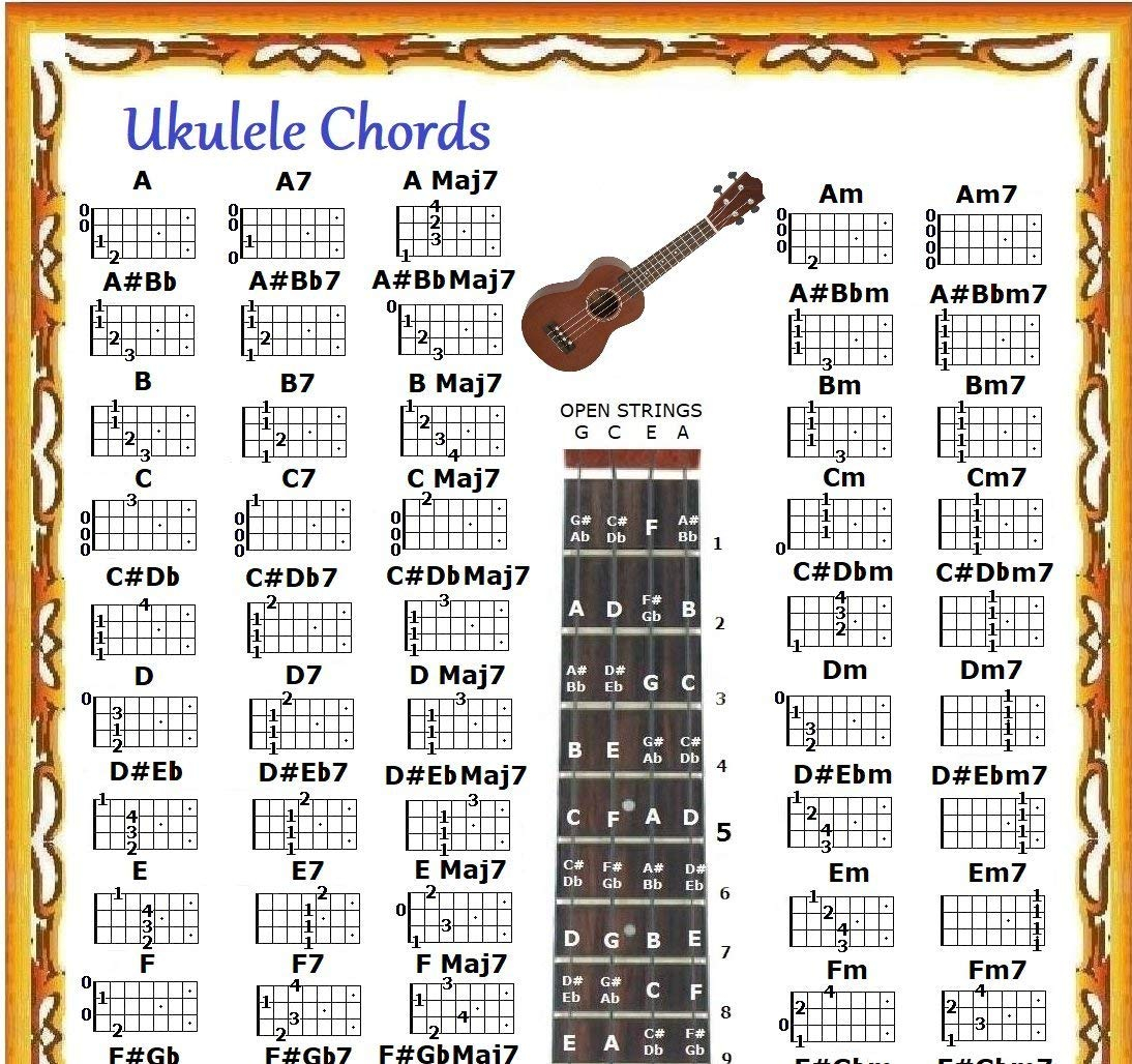Hey There Delilah Chords Cheap Hey There Delilah Chords Ukulele Find Hey There Delilah