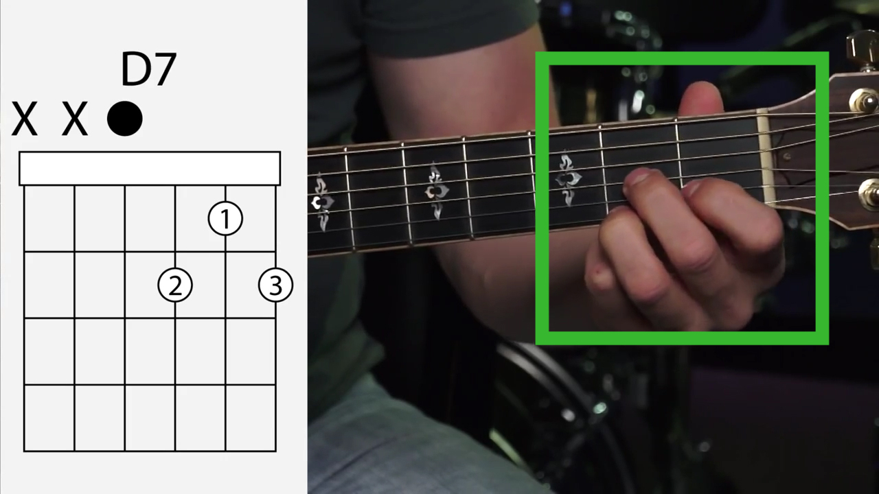 How To Play Guitar Chords 3 Ways To Play Dominant Seventh Chords On Guitar Wikihow