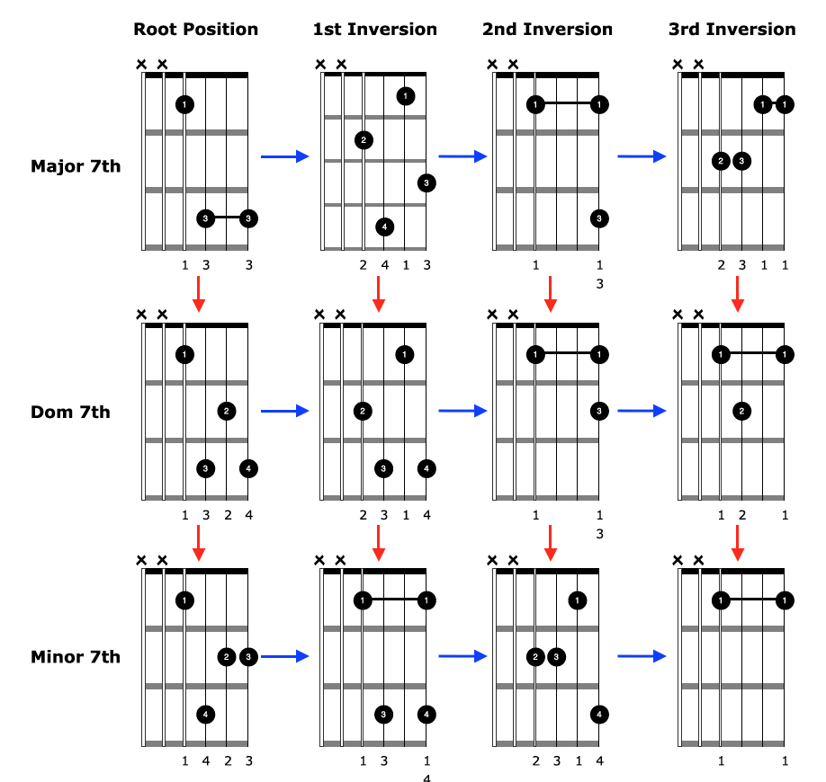 How To Play Guitar Chords Guitar Chords That Sound Advanced And Are Easy To Play Guitar