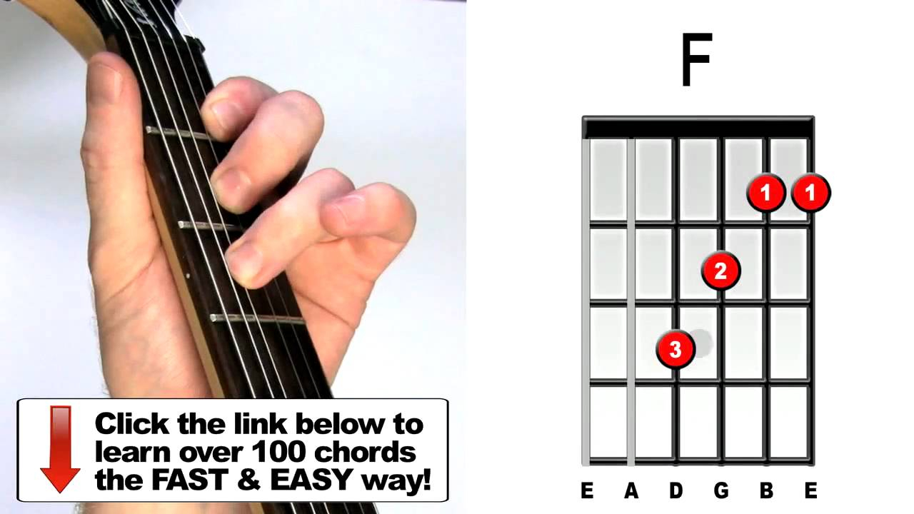 How To Play Guitar Chords How To Play Guitar Chords F Major