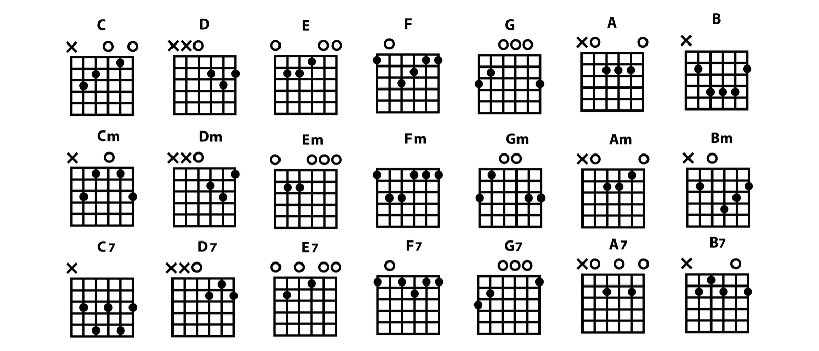 How To Play Guitar Chords How To Play Guitar For Beginners A Step Step Guide