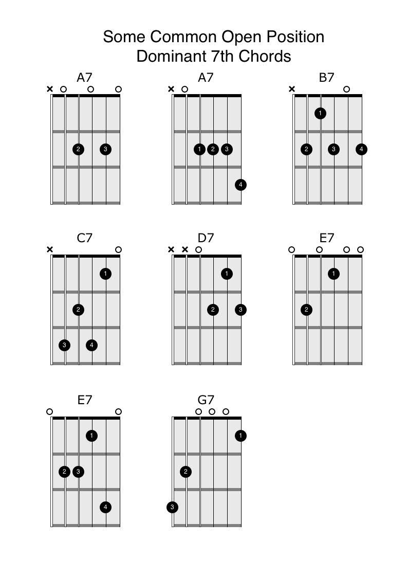 How To Play Guitar Chords Open Position 7th Chords Anyone Can Play Guitar