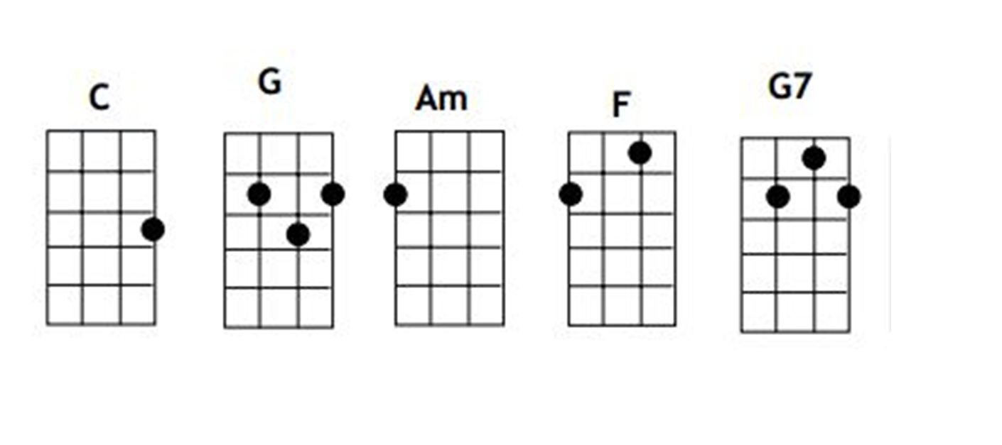 I M Yours Chords One Girl And Her Uke Im Yours Jason Mraz Simplified