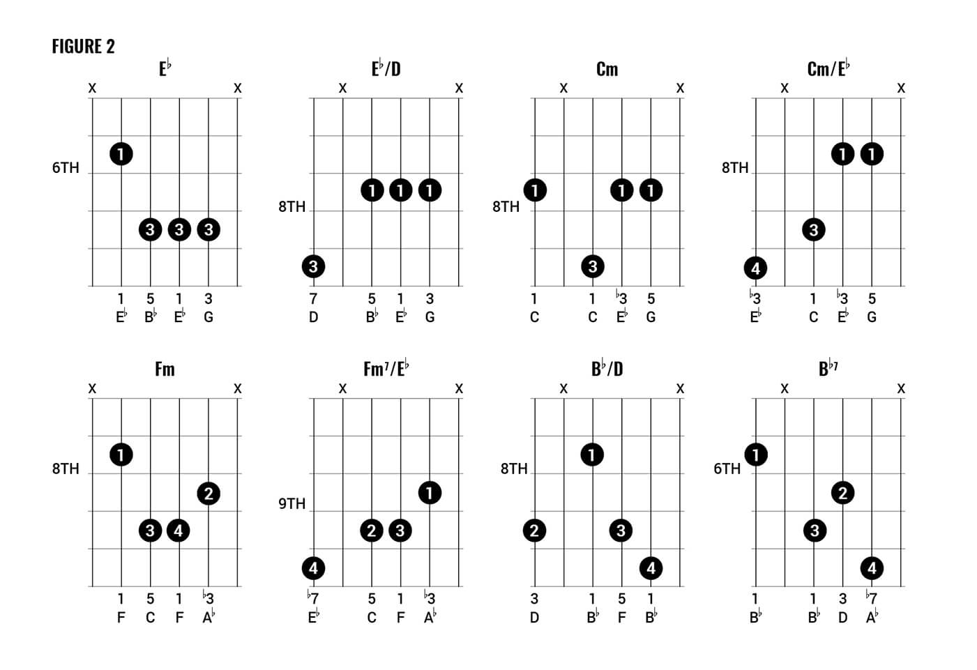 If I Die Young Chords Chord Clinic How To Play Queen Style Chords Part One