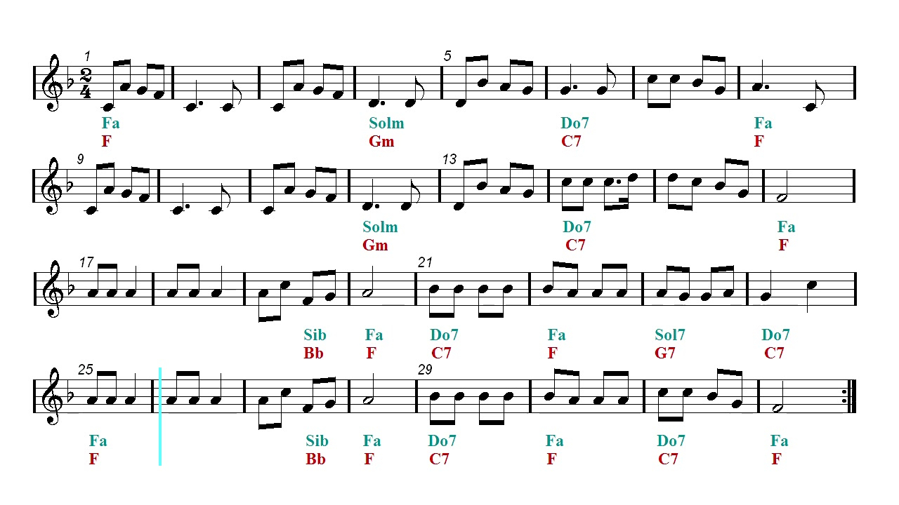 Jingle Bells Chords Jingle Bells Christmas Song Sheet Music Guitar Chords