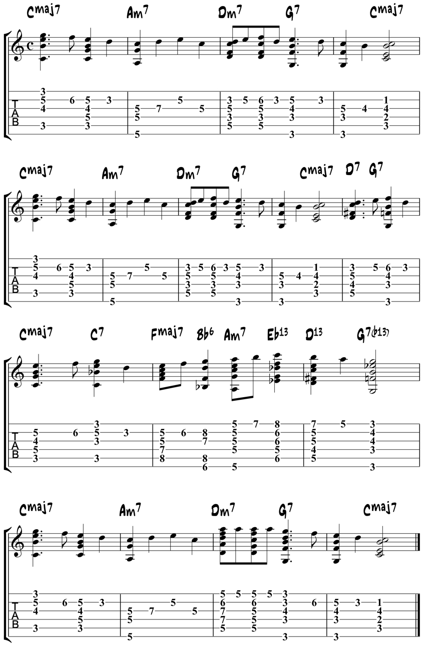 Joy To The World Chords Easy Christmas Songs Guitar Chords Tabs And Lyrics