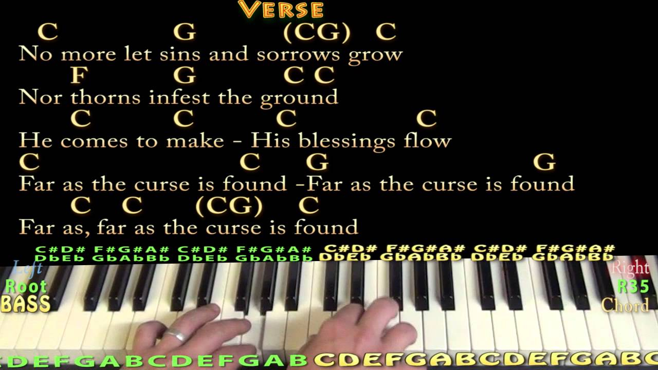 Joy To The World Chords Joy To The World Piano Cover Lesson In C With Chordslyrics