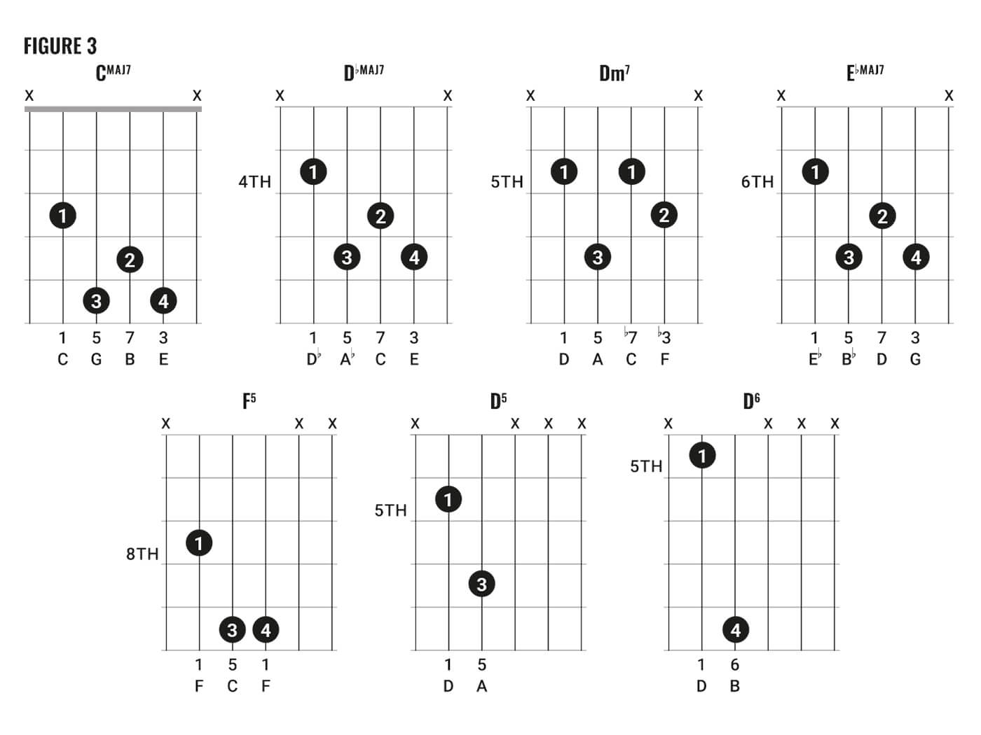 Just Be Held Chords Chord Clinic How To Play David Bowie Style Chords Part One