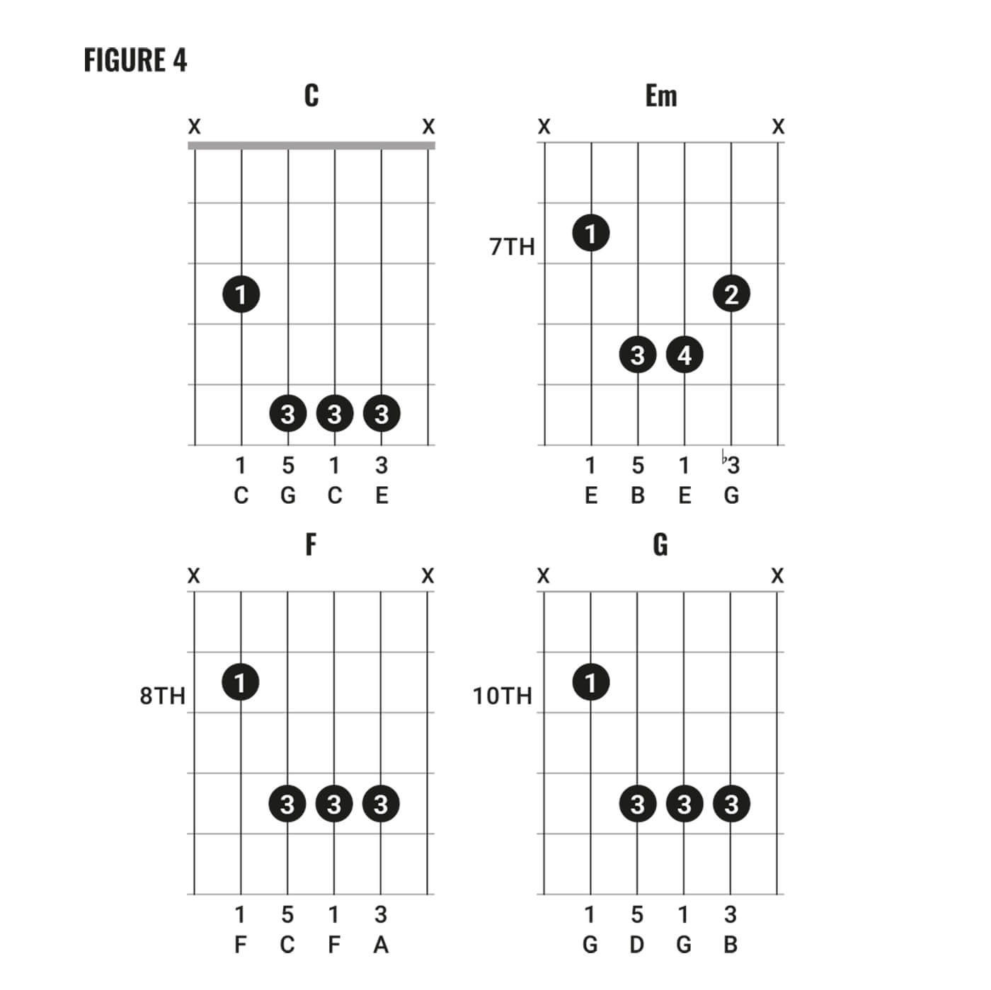Just Be Held Chords Chord Clinic How To Play David Bowie Style Chords Part One