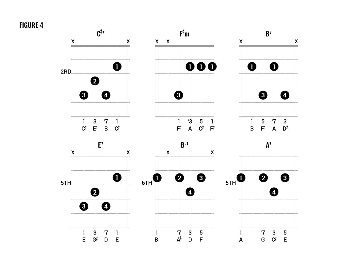 Just Be Held Chords Chord Clinic How To Play Queen Style Chords Part Two Guitar