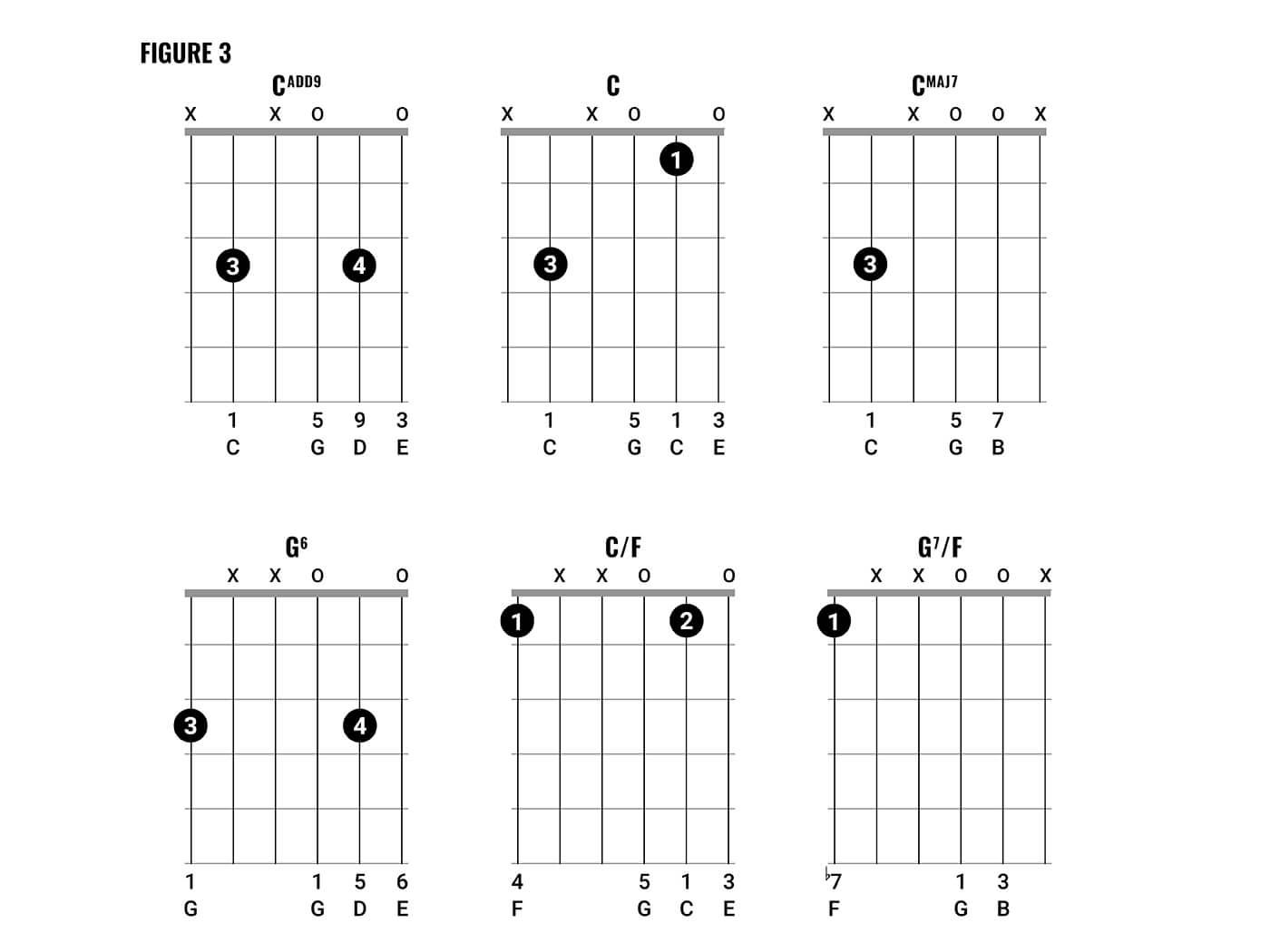 Just Be Held Chords How To Play Johnny Marr Style Chords Part Two Guitar All