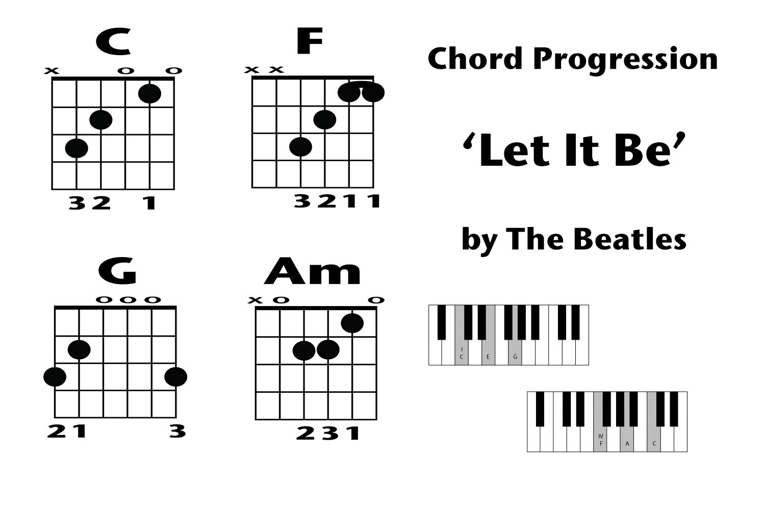 Let It Be Chords Chord Progression Example Let It Be The Beatles