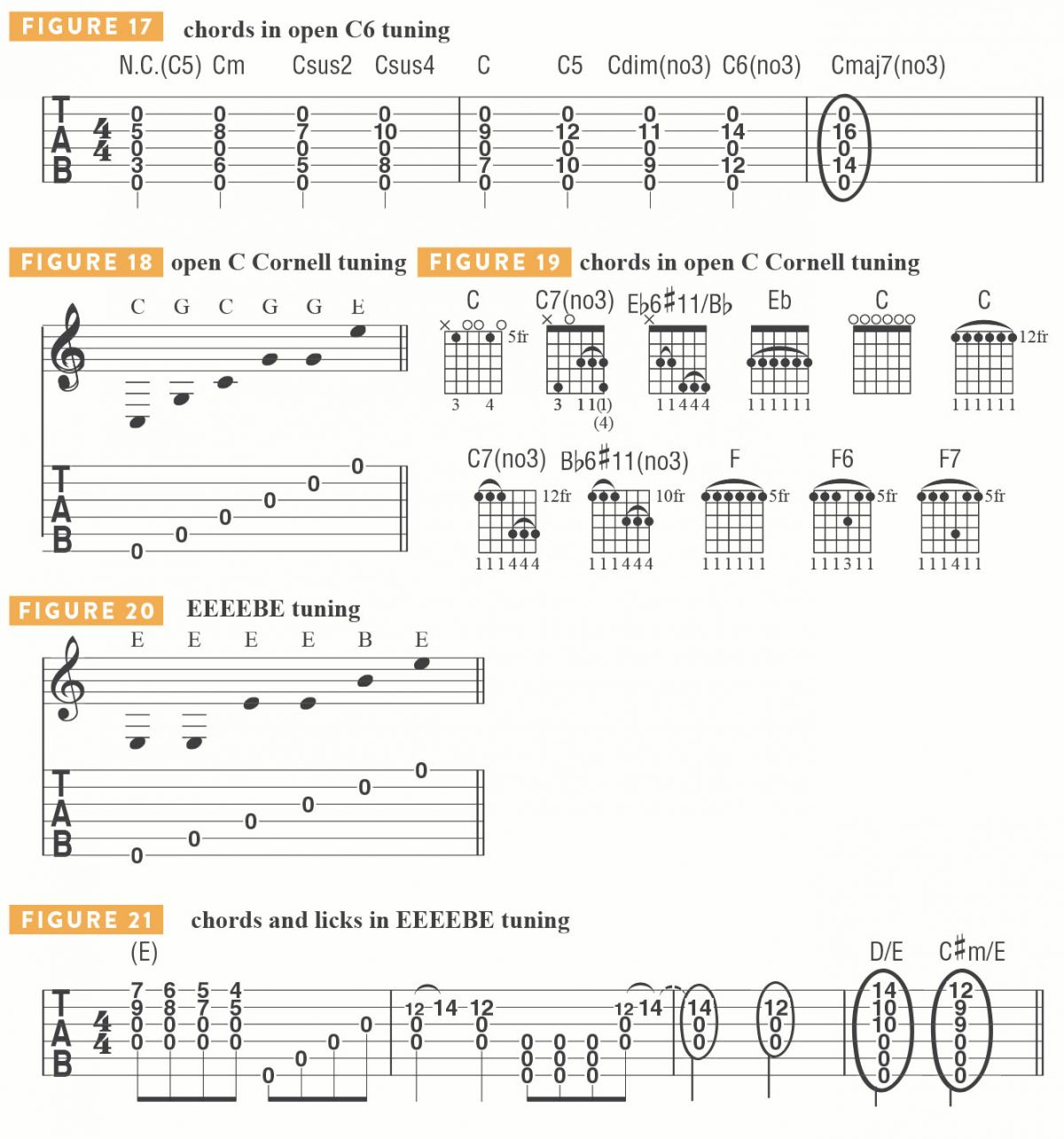 Little Lion Man Chords 10 Essential Altered Tunings Every Guitarist Should Know Guitarworld