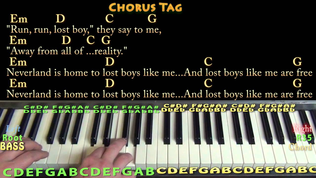Lost Boy Chords Lost Boy Ruth B Piano Lesson Chord Chart With On Screen Lyrics