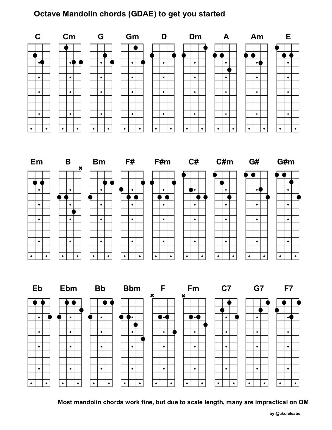 Mandolin Chord Chart I Made A Chord Chart For Octave Mandolin To Have A Quick Reference