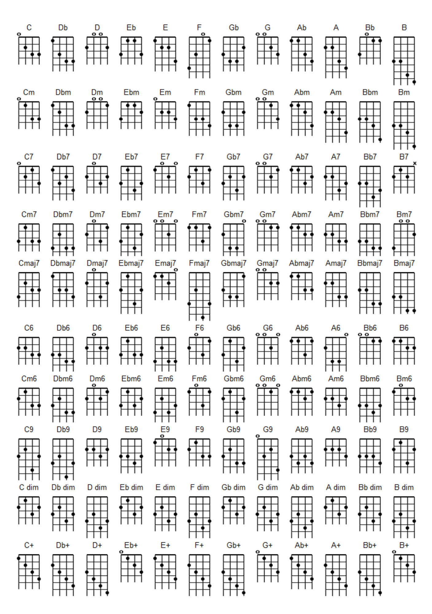 Mandolin Chord Chart Mandolin Chord Chart Printable Elegant Amazon The Practical Banjo