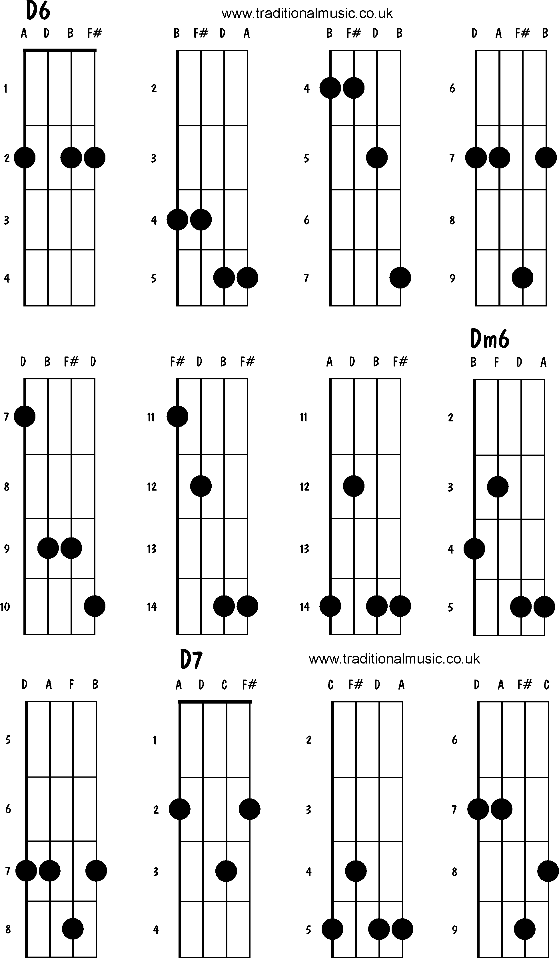 Mandolin Chord Chart Mandolin Chords Advanced D6 Dm6 D7