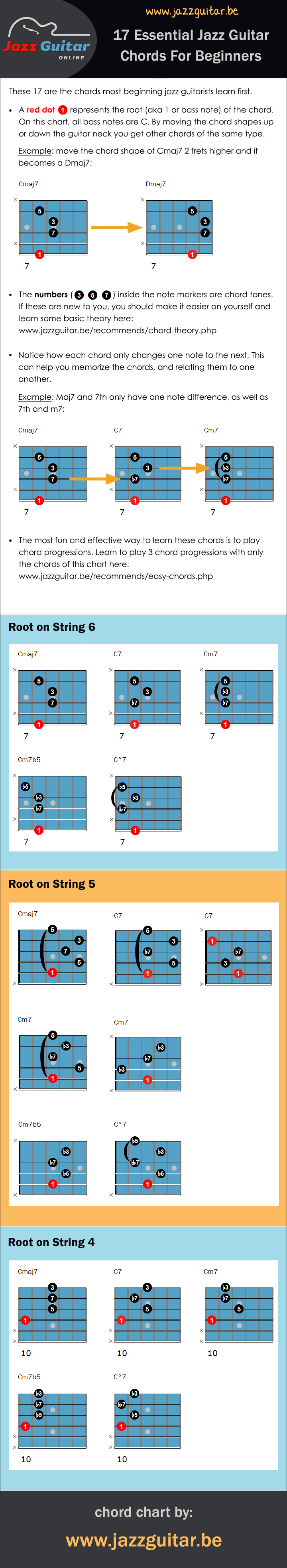 Night Moves Chords Top 17 Easy Jazz Guitar Chords For Beginners Chord Chart