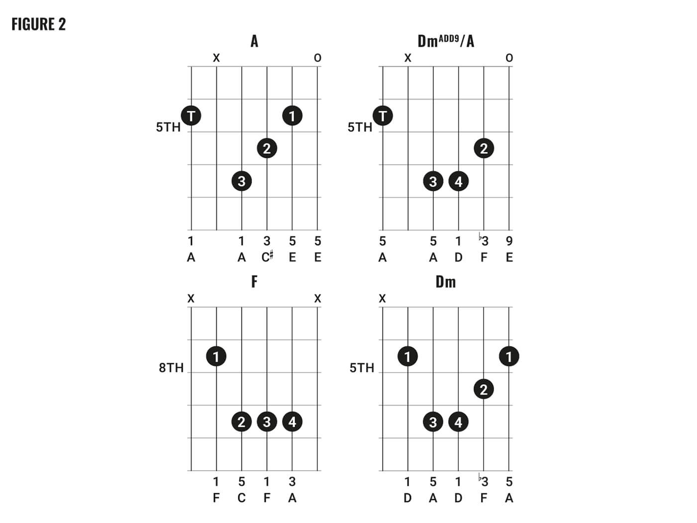 One Thing Remains Chords Chord Clinic How To Play David Bowie Style Chords Part Two