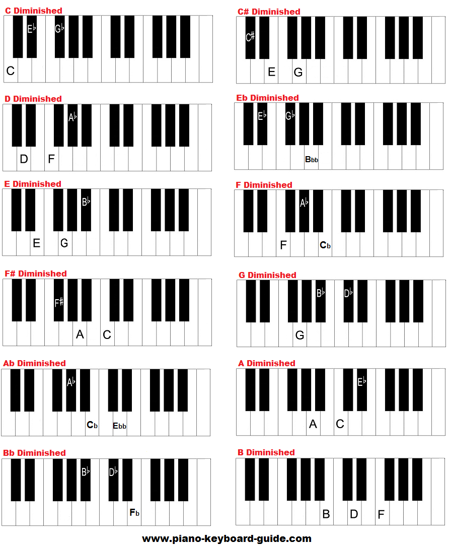 Piano Chord Chart Free Piano Chords Chart Diminished And Augmented Chords