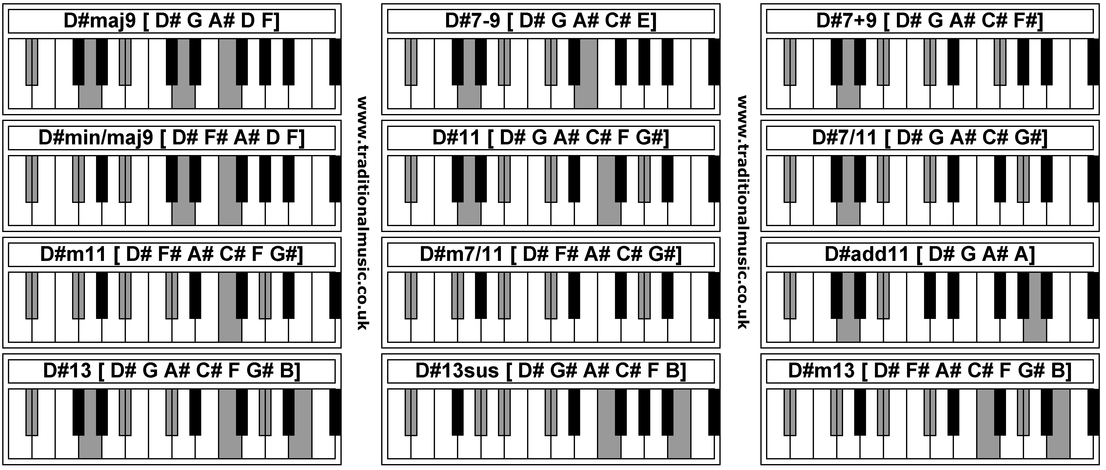 Piano Chord Chart Piano Chords Dmaj9 D7 9 D79 Dminmaj9 D11