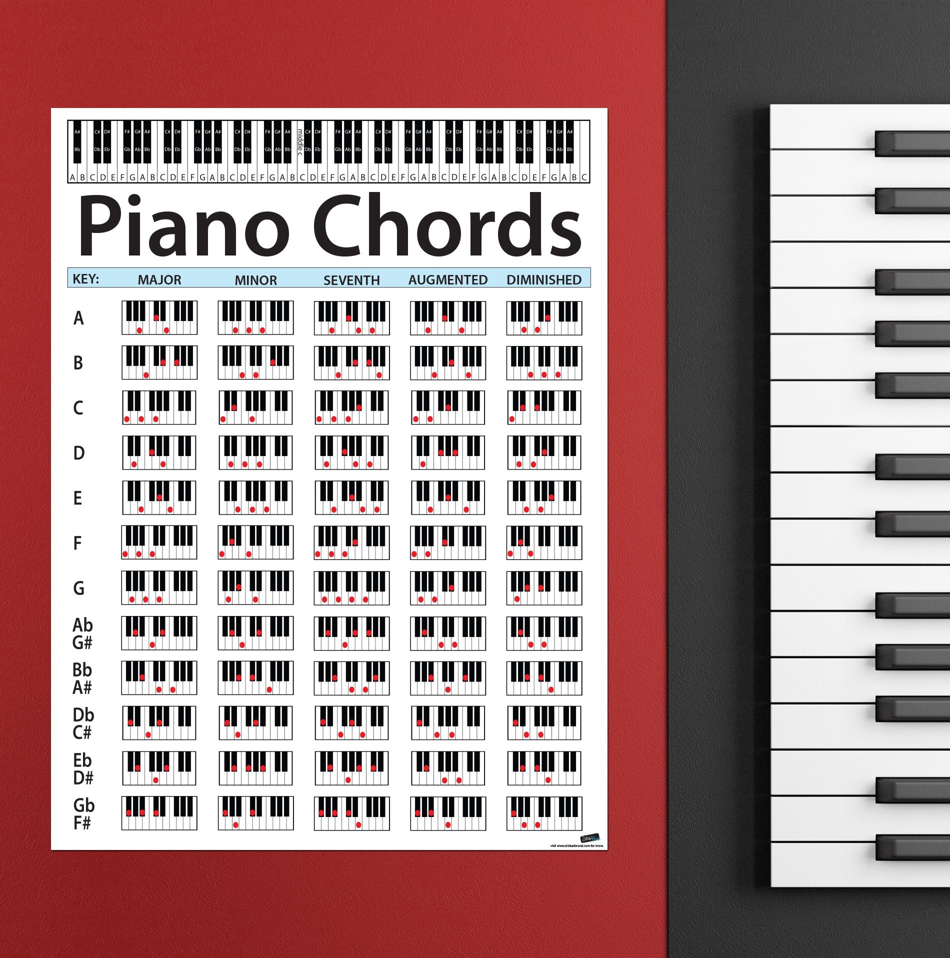 Piano Chord Chart Popular Piano Chord Progressions Prototypical Piano Chord Chart With