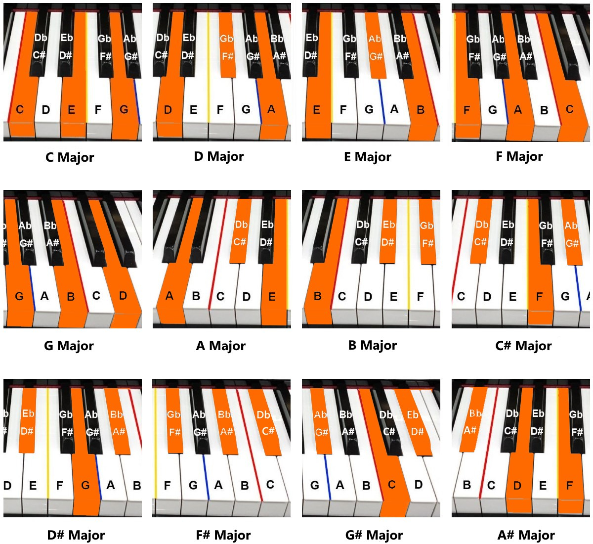 Piano Chords Chart Piano Chords Piano Tutorials For Beginners