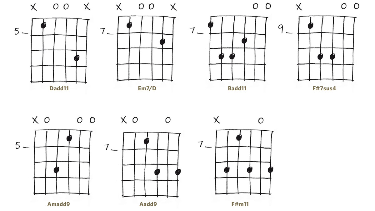 Pumped Up Kicks Chords Foster The People Pumped Up Kicks Fingerstyle
