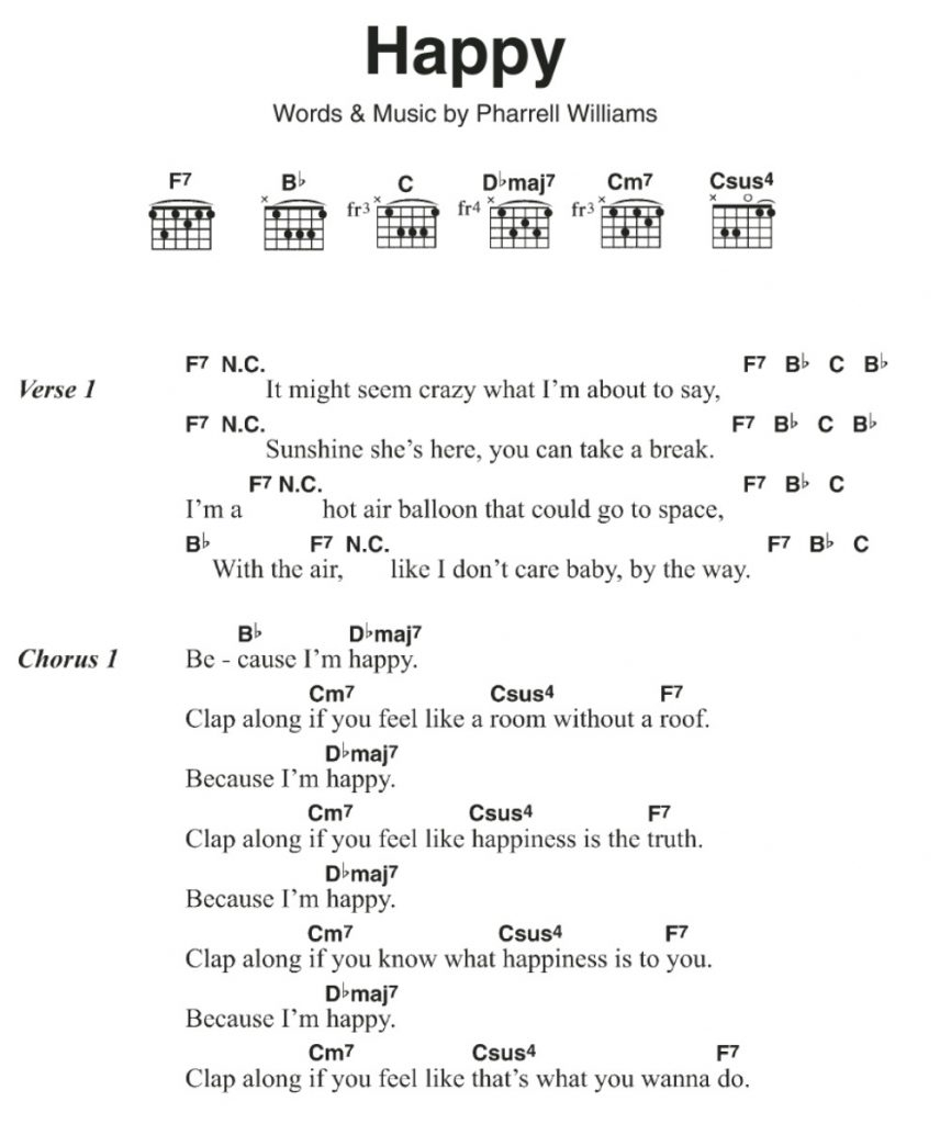 Pumped Up Kicks Chords How To Write A Good Song A Complete Guide For Beginners