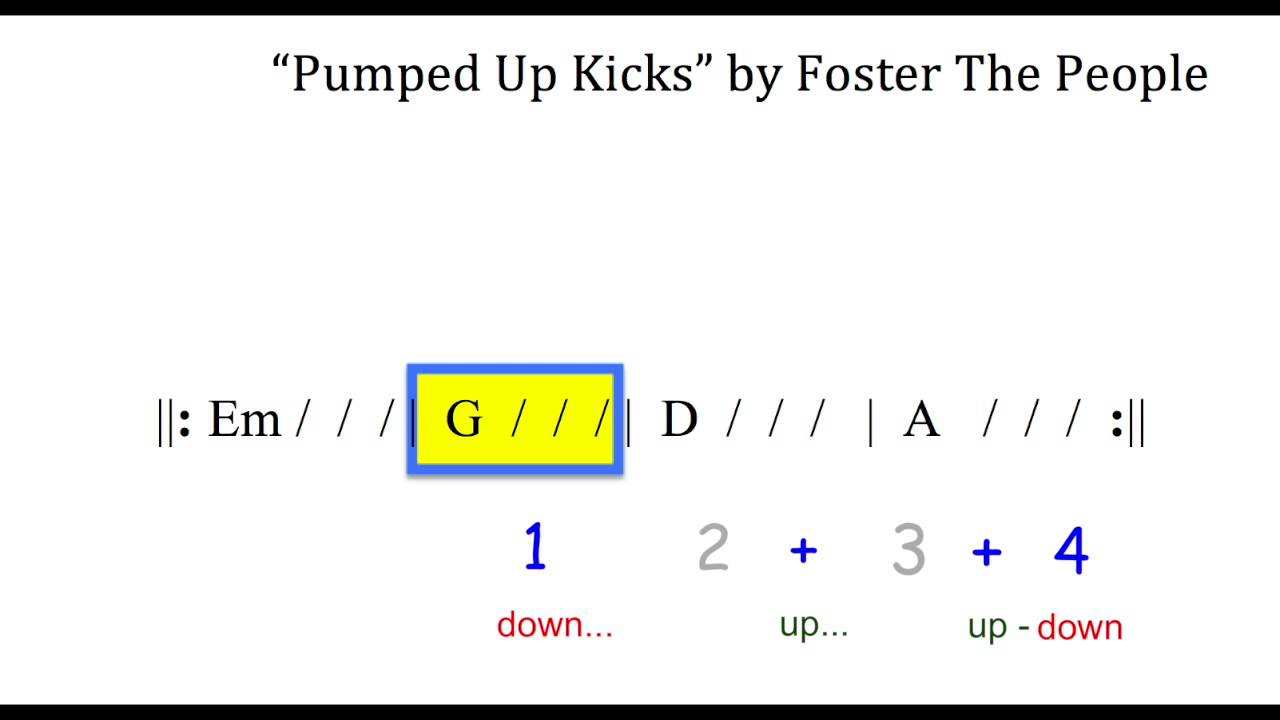 Pumped Up Kicks Chords Pumped Up Kicks Moving Chord Chart With Capo