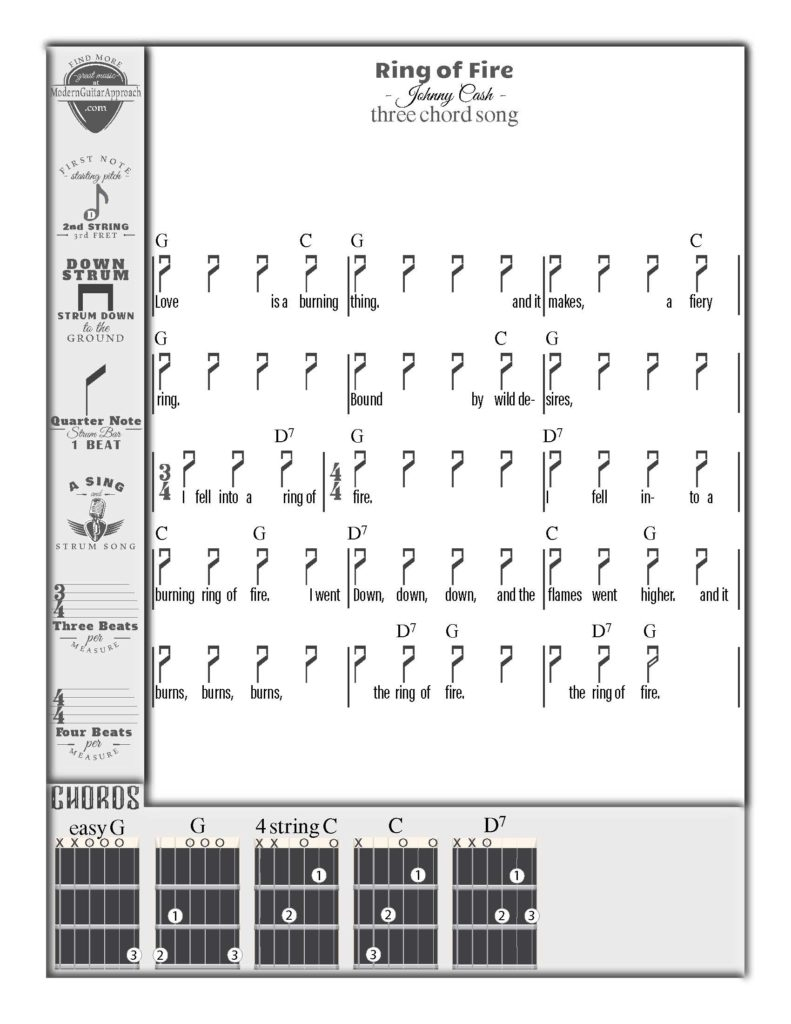 Ring Of Fire Chords Easy Songs For Guitar Using Chords G C D7 Modern Guitar Approach