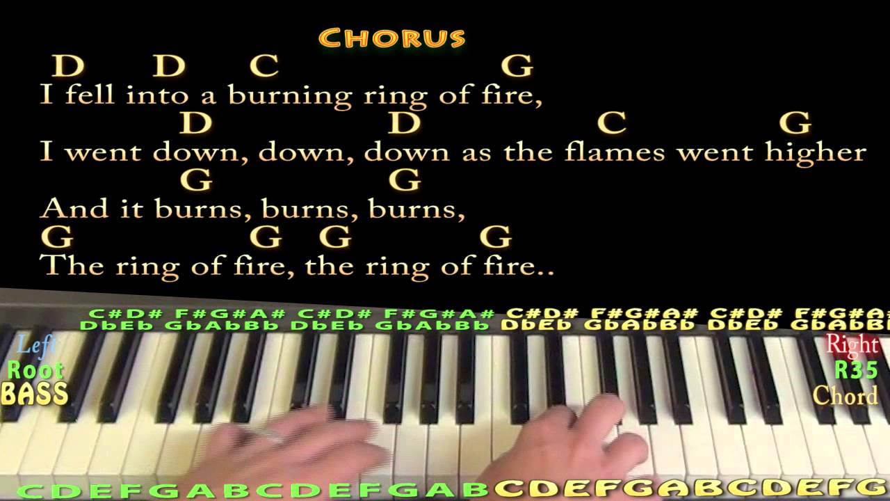 Ring Of Fire Chords Ring Of Fire Johnny Cash Piano Cover Lesson With Chordslyrics