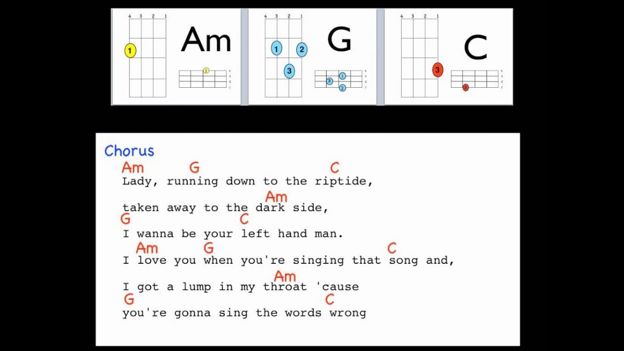 Riptide Chords Ukulele dietamed.info