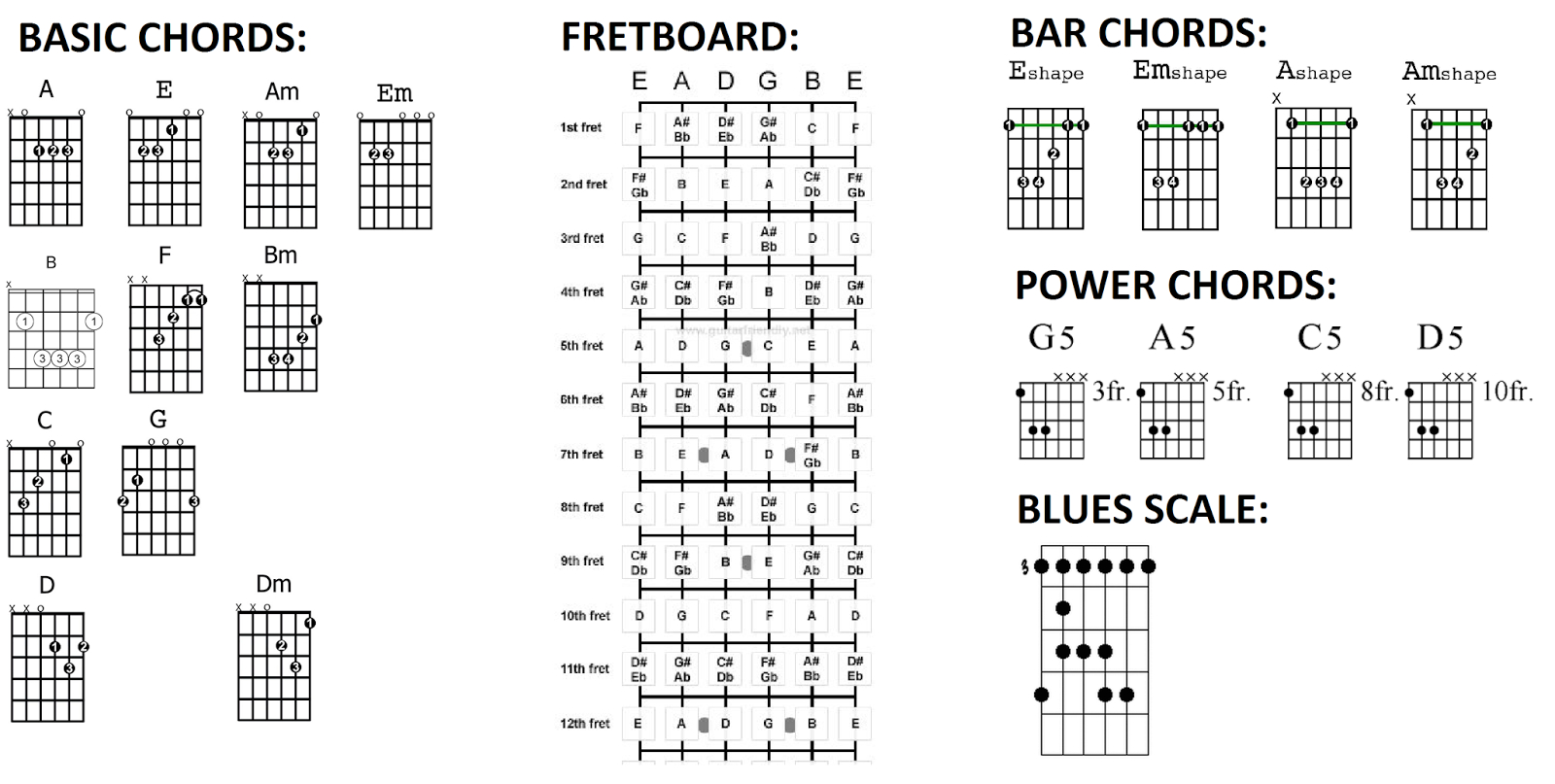 Rivers And Roads Chords Chord Progressions Galore 2017