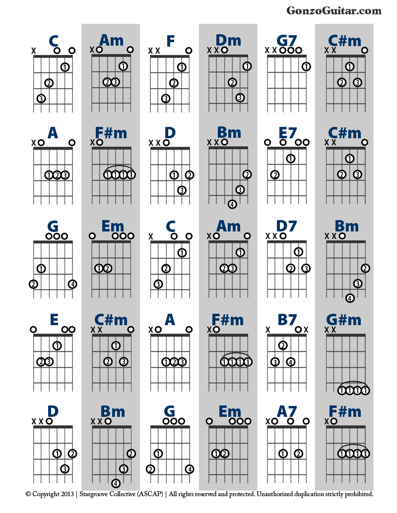 Say Something Chords Build Chords From Scales Guitar Lesson Michael George Gonzalez