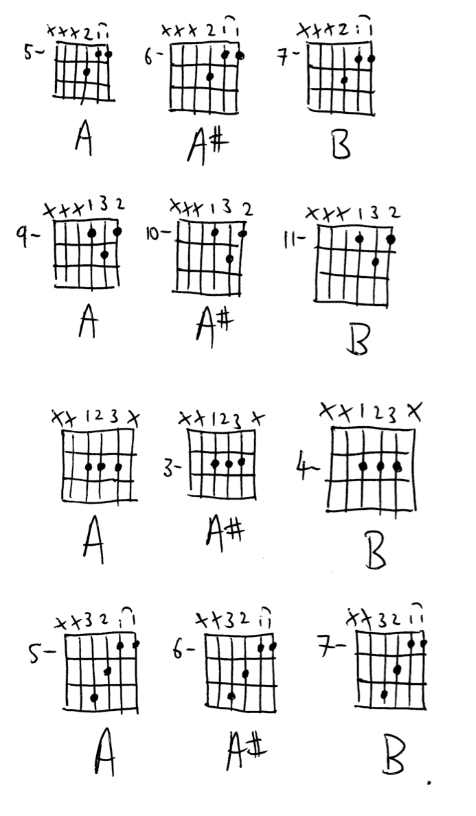 Say Something Chords Recommendations For Beginner Chord Practice Music Practice