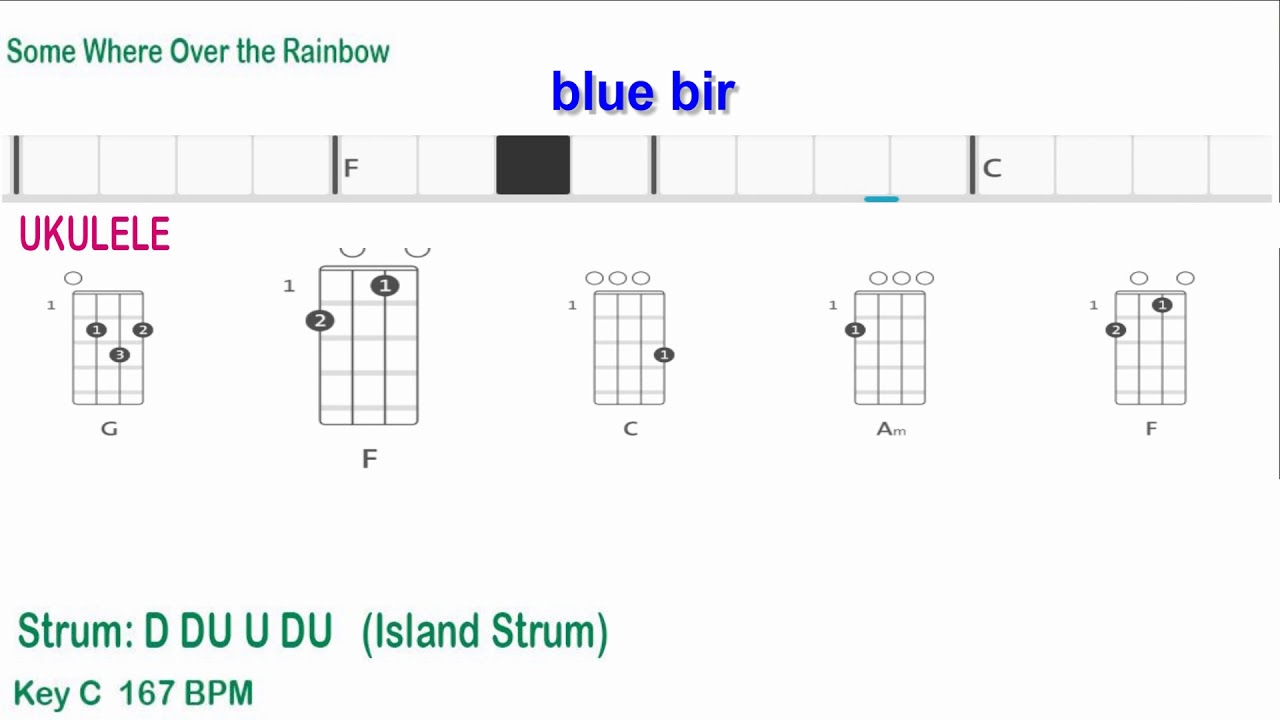 Somewhere Over The Rainbow Chords Somewhere Over The Rainbow Chords Lyrics 01