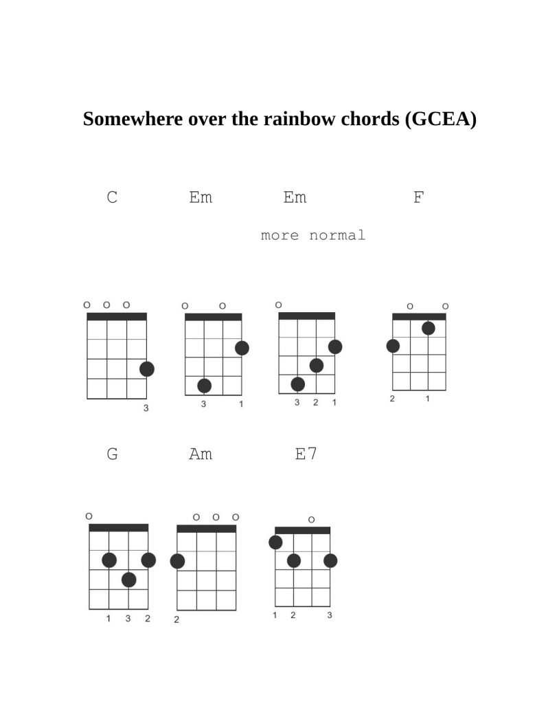 Somewhere Over The Rainbow Chords Somewhere Over The Rainbow Ukulele Chords Learn The Popular Song