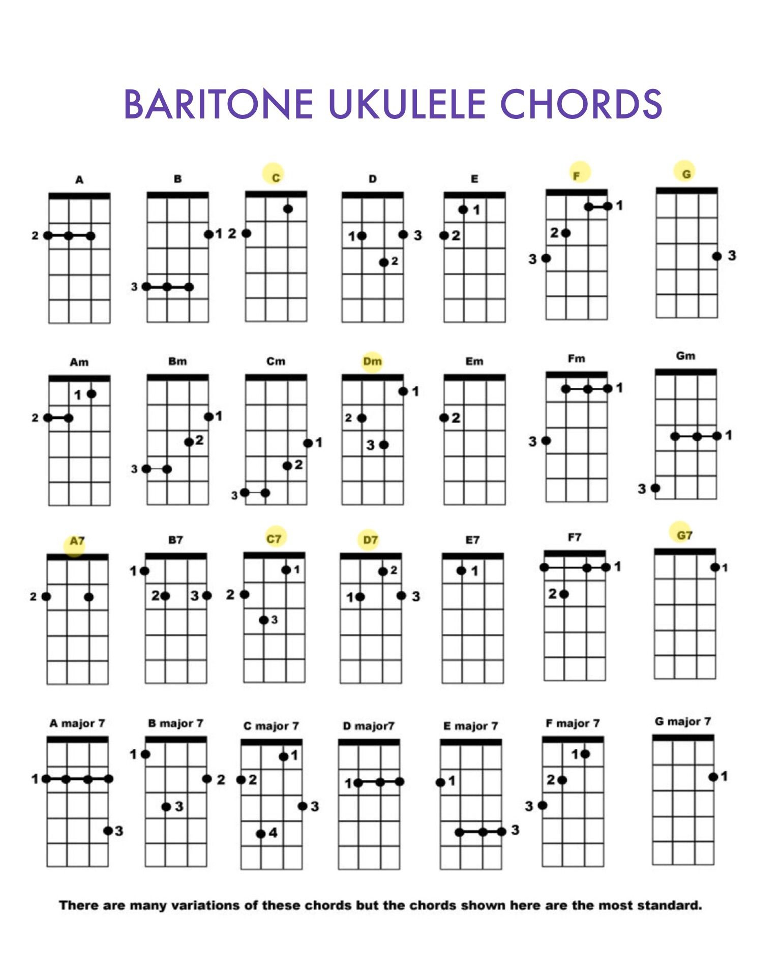 Somewhere Over The Rainbow Ukulele Chords Inspirational Ukulele Chord Chart Somewhere Over The Rainbow Chart