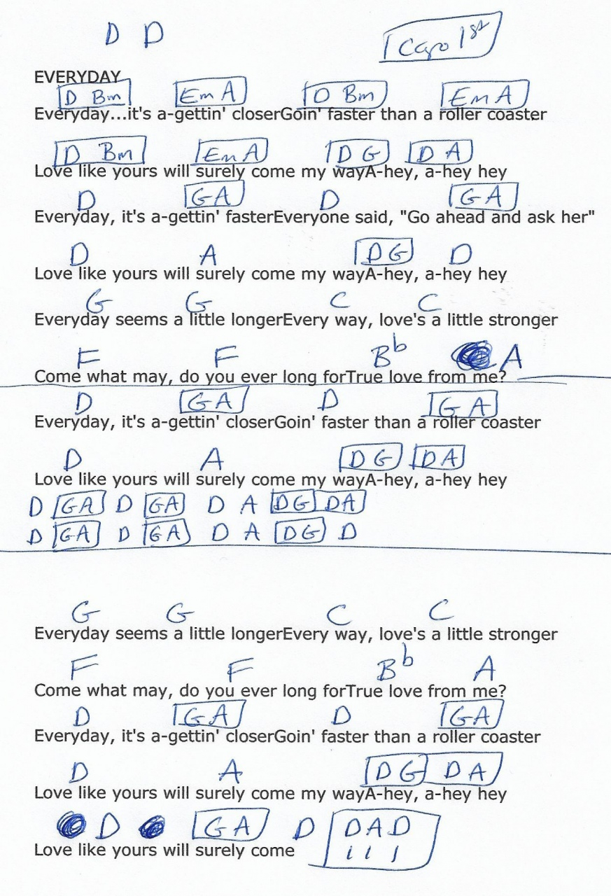 Sweet Child Of Mine Chords Give Me Love Ed Sheeran Guitar Chords Sweet Child Mine Gnr Guitar