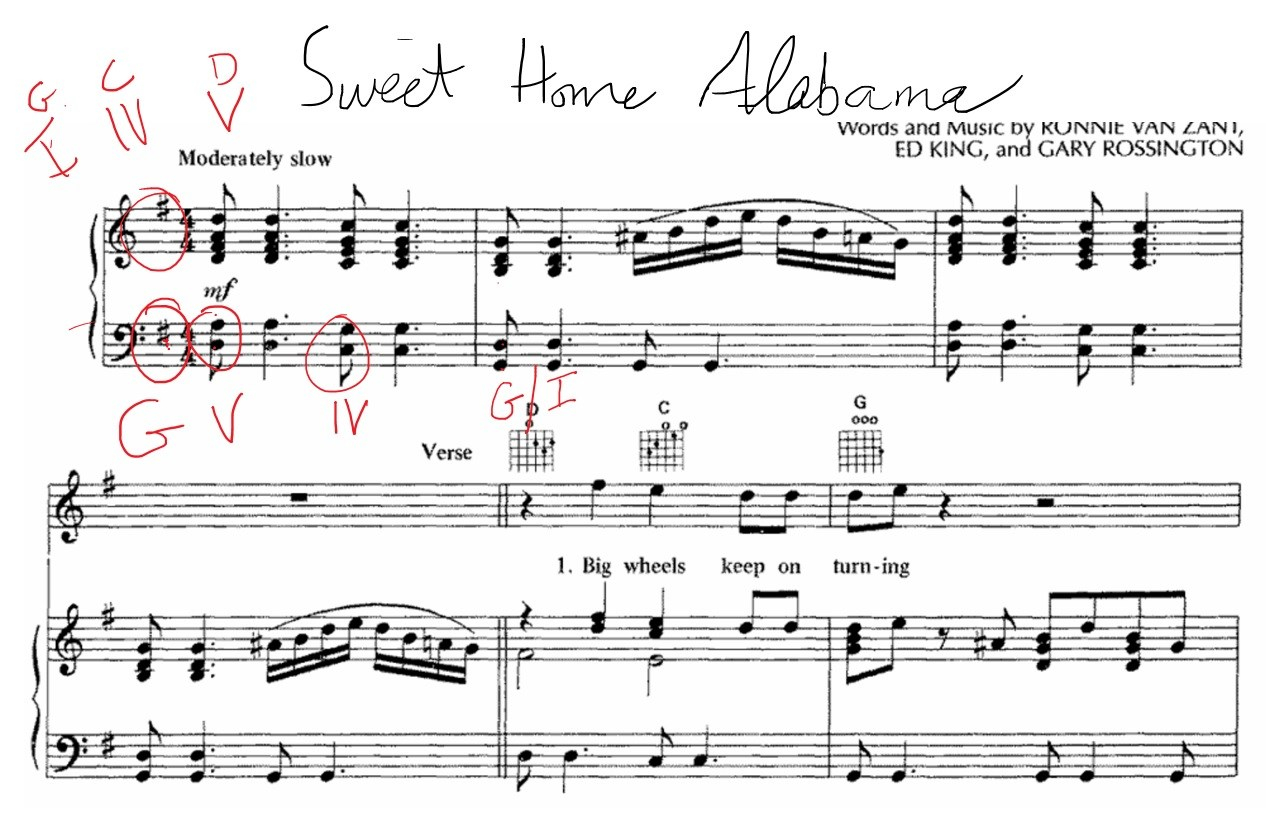 Sweet Home Alabama Chords Three Chords To Know On Piano In Every Key Pianotv