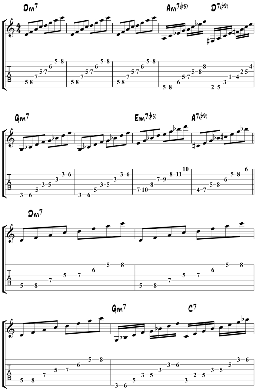 The Only Exception Chords How To Play Guitar Arpeggios Essential Performance Guide