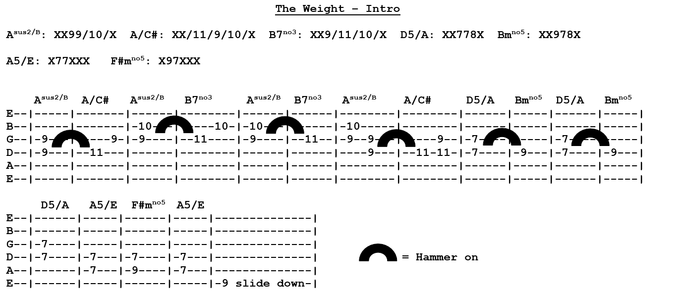 The Weight Chords The Weight The Band Intro Guitar Tab